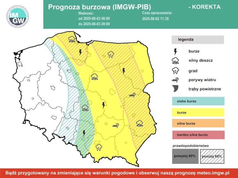 Burze nadciągają. IMGW ostrzega 11 województw